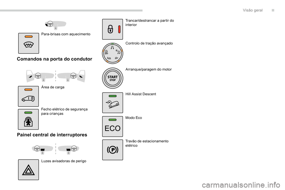 Peugeot Partner 2019  Manual do proprietário (in Portuguese) 7
Painel central de interruptores
Luzes avisadoras de perigoTrancar/destrancar a partir do 
interior
Controlo de tração avançado
Arranque/paragem do motor
Hill Assist Descent
Modo Eco
Travão de es