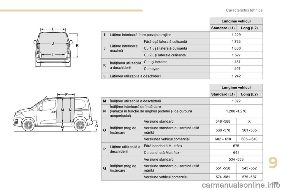 Peugeot Partner 2019  Manualul de utilizare (in Romanian) 209
Lungime vehicul
Standard (L1) Long (L2)
M Înălțime utilizabilă a deschiderii 1.072
N Înălțime interioară de încărcare
(variază în funcție de unghiul podelei și de curbura 
acoperișu