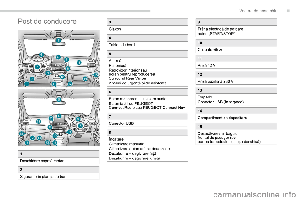 Peugeot Partner 2019  Manualul de utilizare (in Romanian) 5
Post de conducere3
Claxon
4
Tablou de bord
5
Alarmă
Plafonieră
Retrovizor interior sau 
ecran pentru reproducerea 
Surround Rear Vision
Apeluri de urgență și de asistență
6
Ecran monocrom cu 