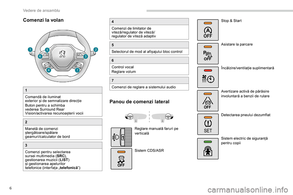 Peugeot Partner 2019  Manualul de utilizare (in Romanian) 6
Comenzi la volan
1
Comandă de iluminat 
exterior și de semnalizare direcție
Buton pentru a schimba 
vederea Surround Rear 
Vision/activarea recunoașterii vocii
2
Manetă de comenzi 
ștergătoar