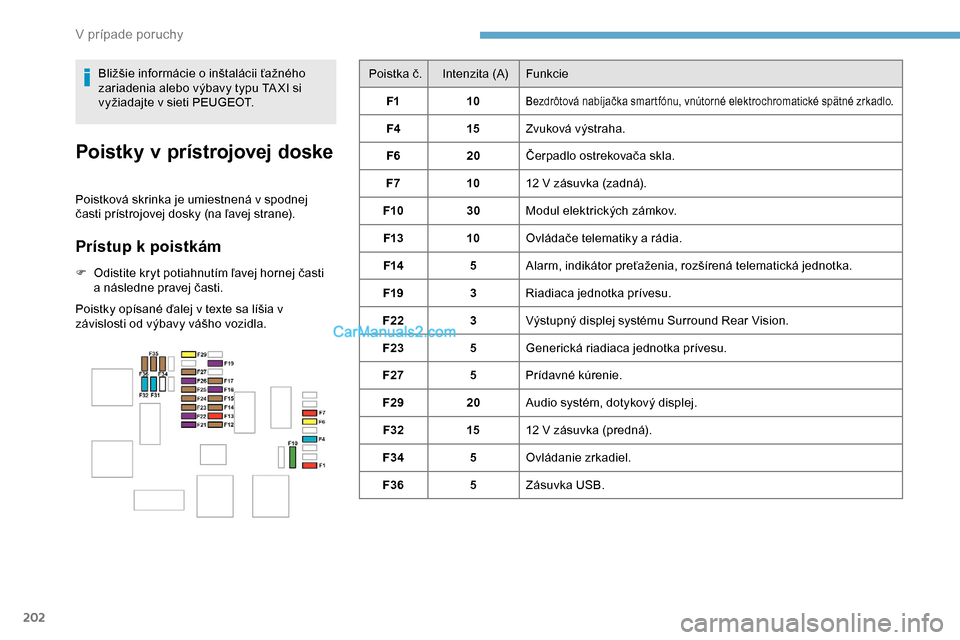 Peugeot Partner 2019  Užívateľská príručka (in Slovak) 202
Poistka č. Intenzita (A)Funkcie
F1 10
Bezdrôtová nabíjačka smartfónu, vnútorné elektrochromatické spätné zrkadlo.
F4 15Zvuková výstraha.
F6 20Čerpadlo ostrekovača skla.
F7 1012
  V 