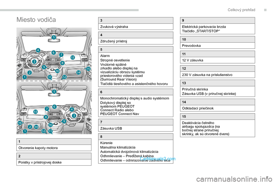 Peugeot Partner 2019  Užívateľská príručka (in Slovak) 5
Miesto vodiča3
Zvuková výstraha
4
Združený prístroj
5
Alarm
Stropné osvetlenie
Vnútorné spätné 
zrkadlo alebo displej na 
vizualizáciu obrazu systému 
priestorového videnia vzad 
(Surr