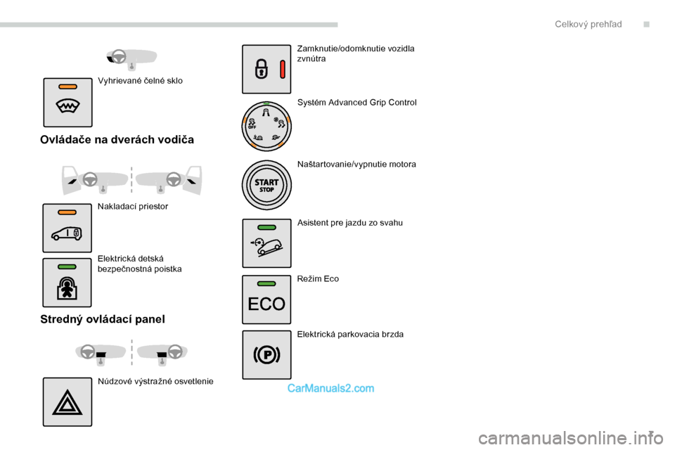 Peugeot Partner 2019  Užívateľská príručka (in Slovak) 7
Stredný ovládací panel
Núdzové výstražné osvetlenieZamknutie/odomknutie vozidla 
zvnútra
Systém Advanced Grip Control
Naštartovanie/vypnutie motora
Asistent pre jazdu zo svahu
Režim Eco
