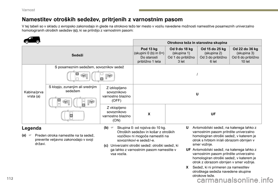 Peugeot Partner 2019 Priročnik za lastnika (in Slovenian) 112
Namestitev otroških sedežev, pritrjenih z varnostnim pasom
V tej tabeli so v skladu z evropsko zakonodajo in glede na otrokovo težo ter mesto v vozilu navedene možnosti namestitve posameznih u Peugeot Partner 2019 Priročnik za lastnika (in Slovenian) 112
Namestitev otroških sedežev, pritrjenih z varnostnim pasom
V tej tabeli so v skladu z evropsko zakonodajo in glede na otrokovo težo ter mesto v vozilu navedene možnosti namestitve posameznih u