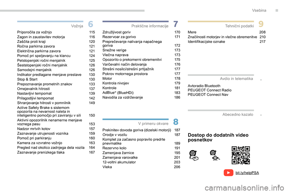 Peugeot Partner 2019  Priročnik za lastnika (in Slovenian) 3
bit.ly/helpPSA
.
.
Priporočila	za	vožnjo	1 15
Zagon 	 in 	 zaustavitev 	 motorja	 116
Zaščita
	 proti 	 kraji	 120
Ročna
	 parkirna 	 zavora	 121
Električna
	 parkirna 	 zavora	 121
Pomoč
	 p