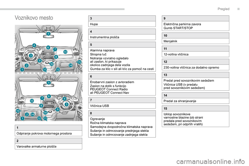 Peugeot Partner 2019  Priročnik za lastnika (in Slovenian) 5
Voznikovo mesto3
Hupa
4
Instrumentna	 plošča
5
Alarmna naprava
Stropna
	 luč
Notranje vzvratno ogledalo 
ali zaslon, ki prikazuje 
okolico zadnjega dela vozila
Gumba
	 za 	 klic 	 v 	 sili 	 ali 