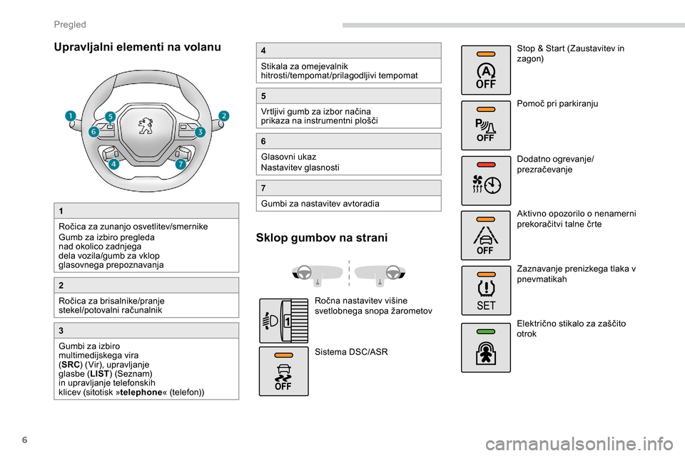 Peugeot Partner 2019  Priročnik za lastnika (in Slovenian) 6
Upravljalni elementi na volanu
1
Ročica	 za 	 zunanjo 	 osvetlitev/smernike
Gumb za izbiro pregleda 
nad okolico zadnjega 
dela vozila/gumb za vklop 
glasovnega prepoznavanja
2
Ročica
	 za 	 brisa