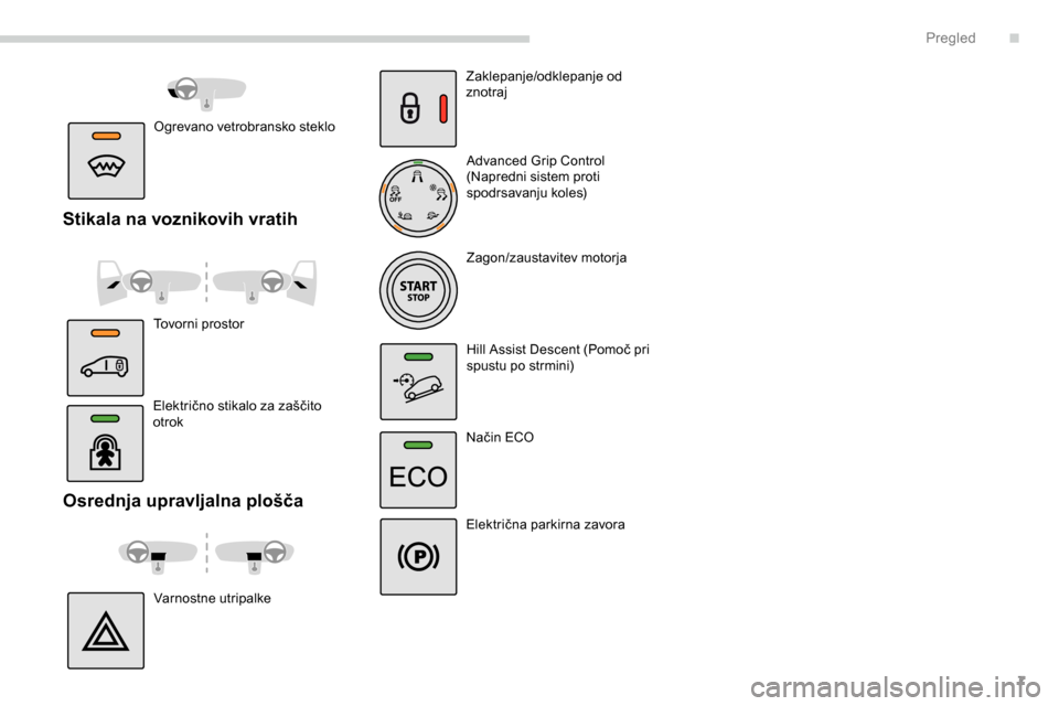 Peugeot Partner 2019  Priročnik za lastnika (in Slovenian) 7
Osrednja upravljalna plošča
Varnostne utripalkeZaklepanje/odklepanje od 
znotraj
Advanced Grip Control 
(Napredni sistem proti 
spodrsavanju
	k
 oles)
Zagon/zaustavitev motorja
Hill 	 Assist 	 Des