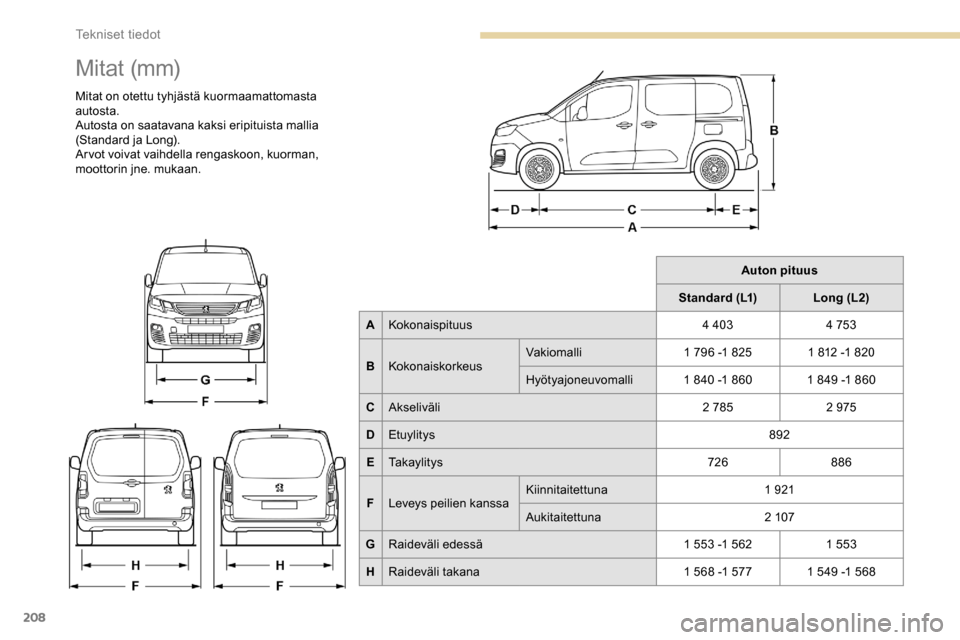Peugeot Partner 2019 Omistajan käsikirja (in Finnish) 208
M i t at (m m)
Mitat on otettu tyhjästä kuormaamattomasta
autosta.
Autosta on saatavana kaksi eripituista mallia
(Standard ja Long).
Ar vot voivat vaihdella rengaskoon, kuorman,
moottorin jn Peugeot Partner 2019 Omistajan käsikirja (in Finnish) 208
M i t at (m m)
Mitat on otettu tyhjästä kuormaamattomasta
autosta.
Autosta on saatavana kaksi eripituista mallia
(Standard ja Long).
Ar vot voivat vaihdella rengaskoon, kuorman,
moottorin jn