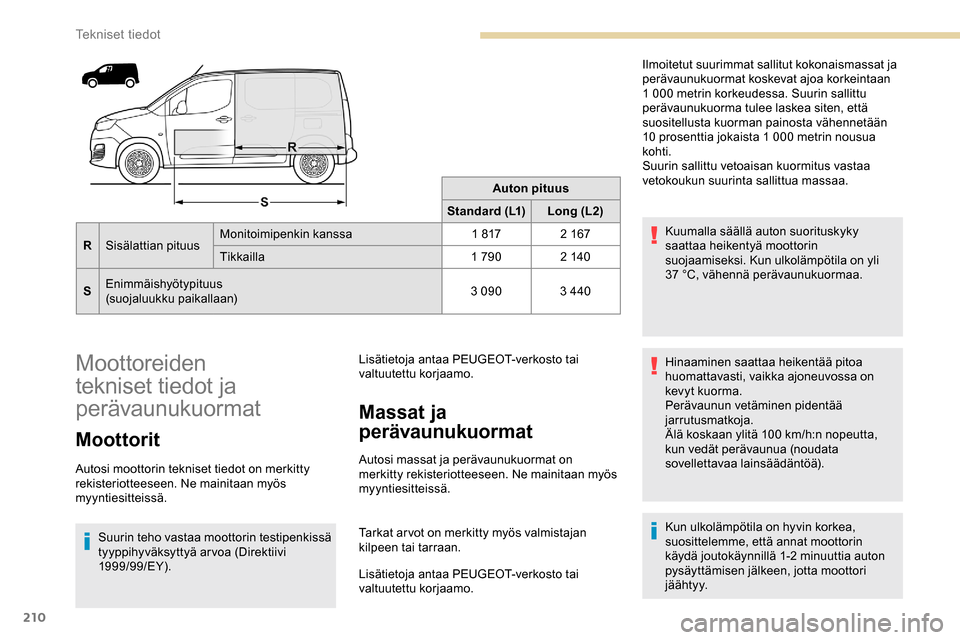 Peugeot Partner 2019 Omistajan käsikirja (in Finnish) 210
Auton pituus
Standard (L1) Long (L2)
R Sisälattian pituus Monitoimipenkin kanssa
1
817 2
167
Tikkailla 1
790 2
140
S Enimmäishyötypituus
(suojaluukku paikallaan) 3
090 3 440
Moot Peugeot Partner 2019 Omistajan käsikirja (in Finnish) 210
Auton pituus
Standard (L1) Long (L2)
R Sisälattian pituus Monitoimipenkin kanssa
1
817 2
167
Tikkailla 1
790 2
140
S Enimmäishyötypituus
(suojaluukku paikallaan) 3
090 3 440
Moot