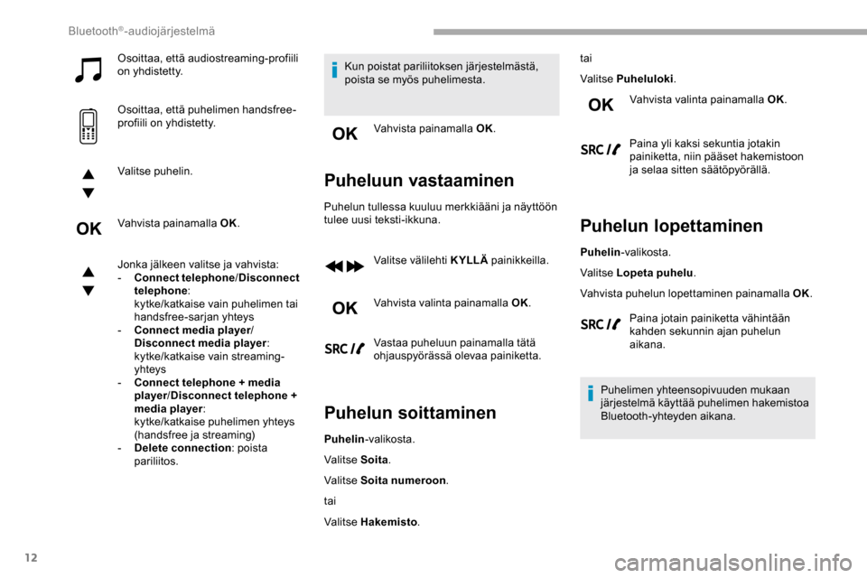 Peugeot Partner 2019 Omistajan käsikirja (in Finnish) 12
Osoittaa, että audiostreaming-profiili
on yhdistetty.
Osoittaa, että puhelimen handsfree-
profiili on yhdistetty.
Valitse puhelin.
Vahvista painamalla OK.
Jonka jälkeen valitse ja vahvista:
-
Peugeot Partner 2019 Omistajan käsikirja (in Finnish) 12
Osoittaa, että audiostreaming-profiili
on yhdistetty.
Osoittaa, että puhelimen handsfree-
profiili on yhdistetty.
Valitse puhelin.
Vahvista painamalla OK.
Jonka jälkeen valitse ja vahvista:
-
