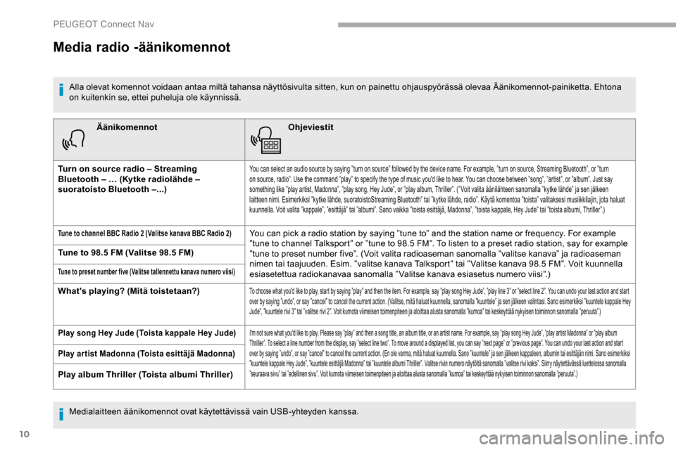 Peugeot Partner 2019 Omistajan käsikirja (in Finnish) 10
ÄänikomennotOhjeviestit
Turn on source radio – Streaming
Bluetooth – … (Kytke radiolähde –
suoratoisto Bluetooth –...)
You can select an audio source by saying ”turn on source” f Peugeot Partner 2019 Omistajan käsikirja (in Finnish) 10
ÄänikomennotOhjeviestit
Turn on source radio – Streaming
Bluetooth – … (Kytke radiolähde –
suoratoisto Bluetooth –...)
You can select an audio source by saying ”turn on source” f