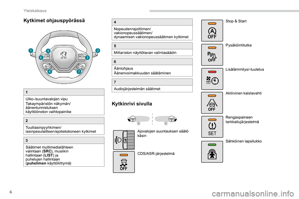 Peugeot Partner 2019  Omistajan käsikirja (in Finnish) 6
Kytkimet ohjauspyörässä
1
Ulko-/suuntavalojen vipu
Takaympäristön näkymän/
äänentunnistuksen 
käyttöönoton vaihtopainike
2
Tuulilasinpyyhkimen/
lasinpesulaitteen/ajotietokoneen kytkimet
