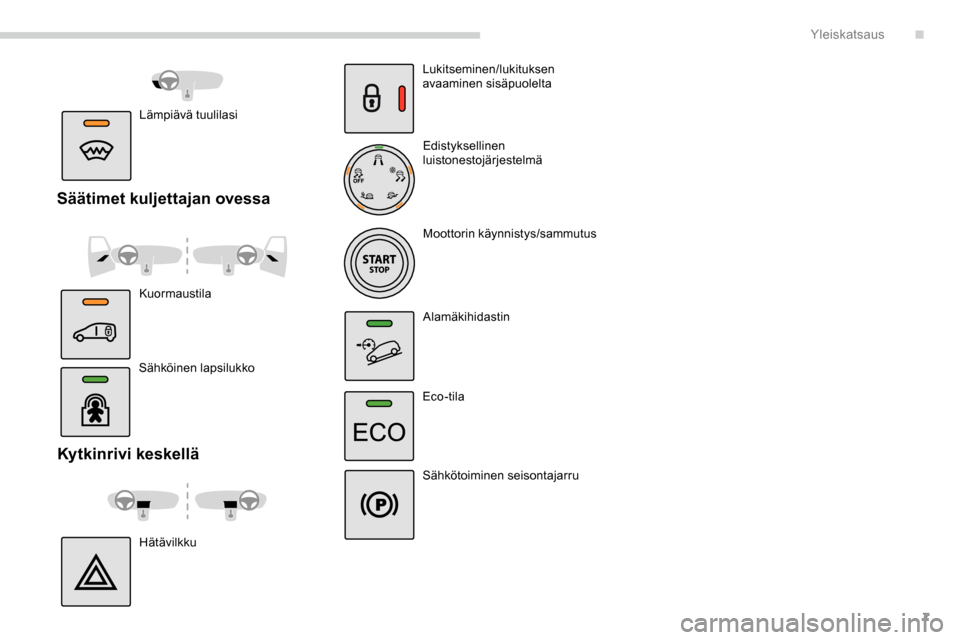 Peugeot Partner 2019  Omistajan käsikirja (in Finnish) 7
Kytkinrivi keskellä
HätävilkkuLukitseminen/lukituksen 
avaaminen sisäpuolelta
Edistyksellinen 
luistonestojärjestelmä
Moottorin käynnistys/sammutus
Alamäkihidastin
Eco-tila
Sähkötoiminen s