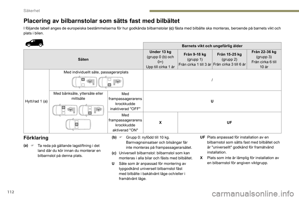 Peugeot Partner 2019 Ägarmanual (in Swedish) 112
Placering av bilbarnstolar som sätts fast med bilbältet
I följande tabell anges de europeiska bestämmelserna för hur godkända bilbarnstolar (c) fästa med bilbälte ska monteras, beroende p Peugeot Partner 2019 Ägarmanual (in Swedish) 112
Placering av bilbarnstolar som sätts fast med bilbältet
I följande tabell anges de europeiska bestämmelserna för hur godkända bilbarnstolar (c) fästa med bilbälte ska monteras, beroende p