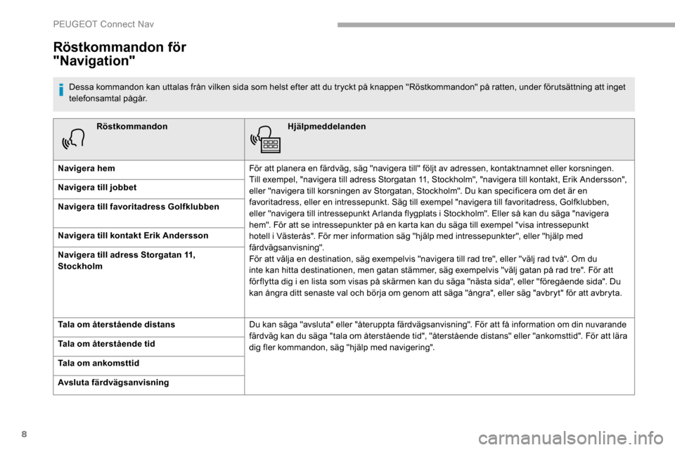 Peugeot Partner 2019 Ägarmanual (in Swedish) 8
RöstkommandonHjälpmeddelanden
Navigera hem För att planera en färdväg, säg "navigera till" följt av adressen, kontaktnamnet eller korsningen.
Till exempel, "navigera till adress Storgatan 11 Peugeot Partner 2019 Ägarmanual (in Swedish) 8
RöstkommandonHjälpmeddelanden
Navigera hem För att planera en färdväg, säg "navigera till" följt av adressen, kontaktnamnet eller korsningen.
Till exempel, "navigera till adress Storgatan 11