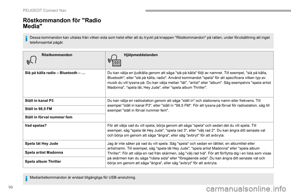 Peugeot Partner 2019 Ägarmanual (in Swedish) 10
RöstkommandonHjälpmeddelanden
Slå på källa radio – Bluetooth – … Du kan välja en ljudkälla genom att säga "slå på källa" följt av namnet. Till exempel, "slå på källa,
Bluetoot Peugeot Partner 2019 Ägarmanual (in Swedish) 10
RöstkommandonHjälpmeddelanden
Slå på källa radio – Bluetooth – … Du kan välja en ljudkälla genom att säga "slå på källa" följt av namnet. Till exempel, "slå på källa,
Bluetoot