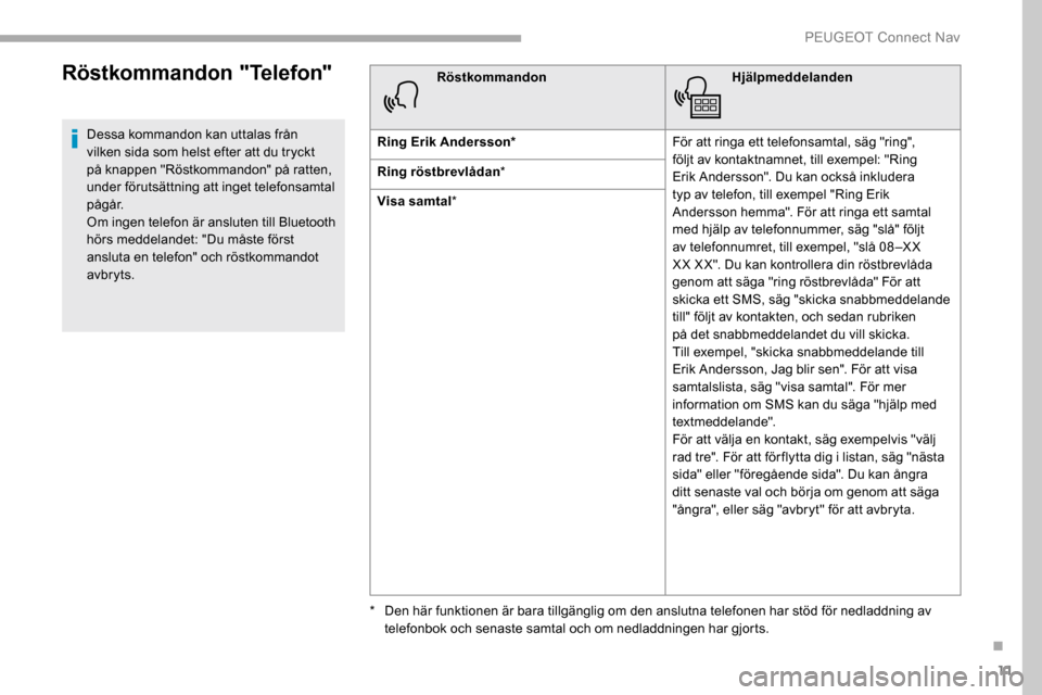 Peugeot Partner 2019 Ägarmanual (in Swedish) 11
Röstkommandon "Telefon"
Dessa kommandon kan uttalas från
vilken sida som helst efter att du tryckt
på knappen "Röstkommandon" på ratten,
under förutsättning att inget telefonsamtal
påg Peugeot Partner 2019 Ägarmanual (in Swedish) 11
Röstkommandon "Telefon"
Dessa kommandon kan uttalas från
vilken sida som helst efter att du tryckt
på knappen "Röstkommandon" på ratten,
under förutsättning att inget telefonsamtal
påg