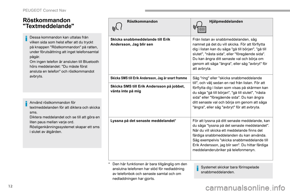 Peugeot Partner 2019 Ägarmanual (in Swedish) 12
Röstkommandon
"Textmeddelande"
Dessa kommandon kan uttalas från
vilken sida som helst efter att du tryckt
på knappen "Röstkommandon" på ratten,
under förutsättning att inget telefonsamta Peugeot Partner 2019 Ägarmanual (in Swedish) 12
Röstkommandon
"Textmeddelande"
Dessa kommandon kan uttalas från
vilken sida som helst efter att du tryckt
på knappen "Röstkommandon" på ratten,
under förutsättning att inget telefonsamta