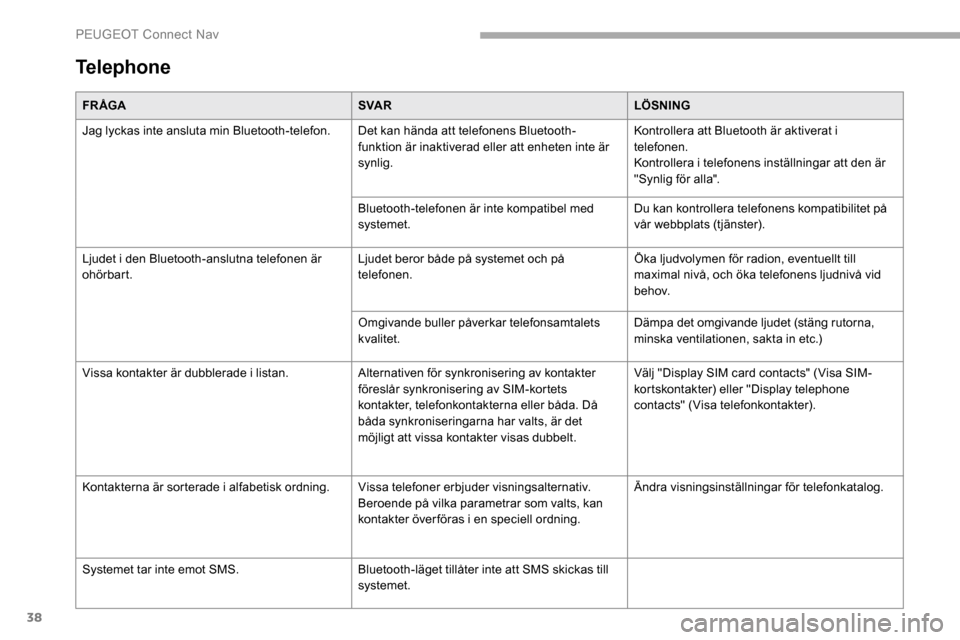 Peugeot Partner 2019  Ägarmanual (in Swedish) 38
Telephone
FR ÅGASVA RLÖSNING
Jag lyckas inte ansluta min Bluetooth-telefon. Det kan hända att telefonens Bluetooth- funktion är inaktiverad eller att enheten inte är 
synlig.Kontrollera att Bl