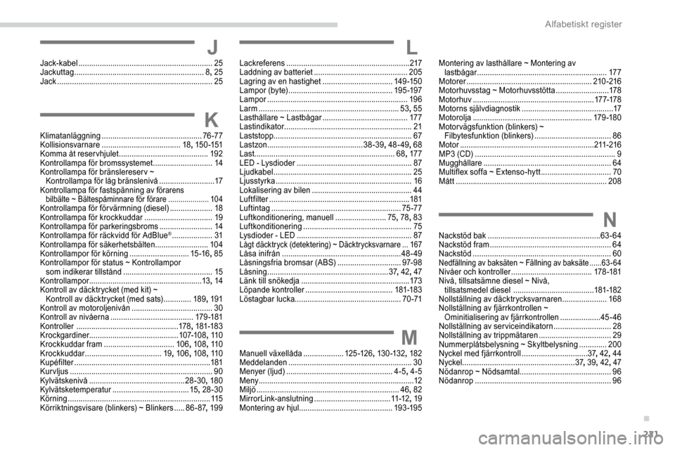 Peugeot Partner 2019  Ägarmanual (in Swedish) 221
JJack-kabel ............................................................... 25
Jackuttag  ............................................................. 8, 25
Jack
 ................................