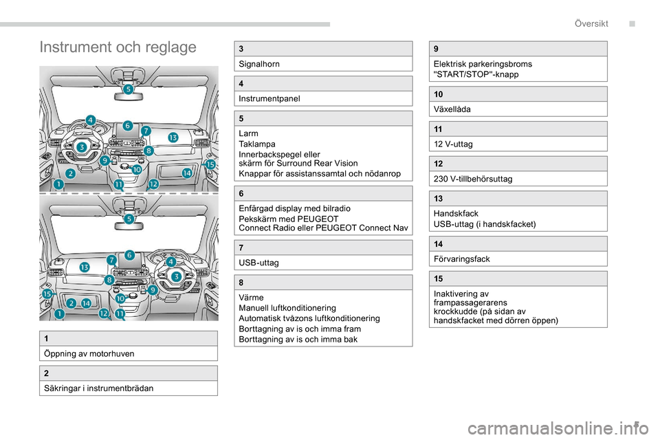 Peugeot Partner 2019  Ägarmanual (in Swedish) 5
Instrument och reglage3
Signalhorn
4
Instrumentpanel
5
Larm
Taklampa
Innerbackspegel eller 
skärm för Surround Rear Vision
Knappar för assistanssamtal och nödanrop
6
Enfärgad display med bilrad