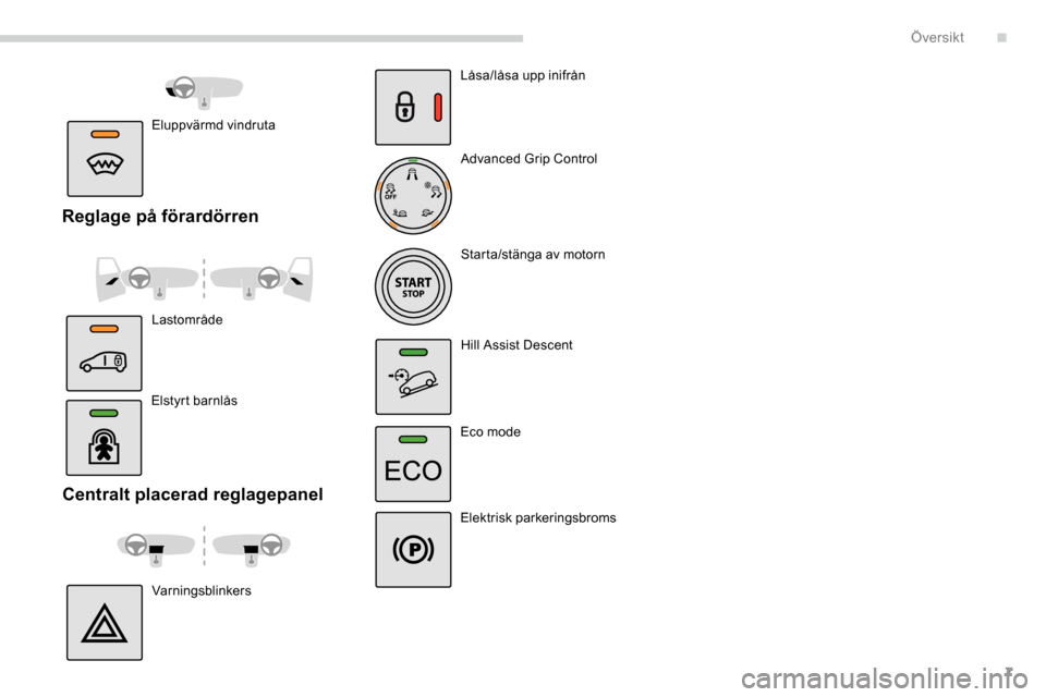 Peugeot Partner 2019  Ägarmanual (in Swedish) 7
Centralt placerad reglagepanel
VarningsblinkersLåsa/låsa upp inifrån
Advanced Grip Control
Starta/stänga av motorn
Hill Assist Descent
Eco mode
Elektrisk parkeringsbroms
Elstyrt barnlås
Reglage