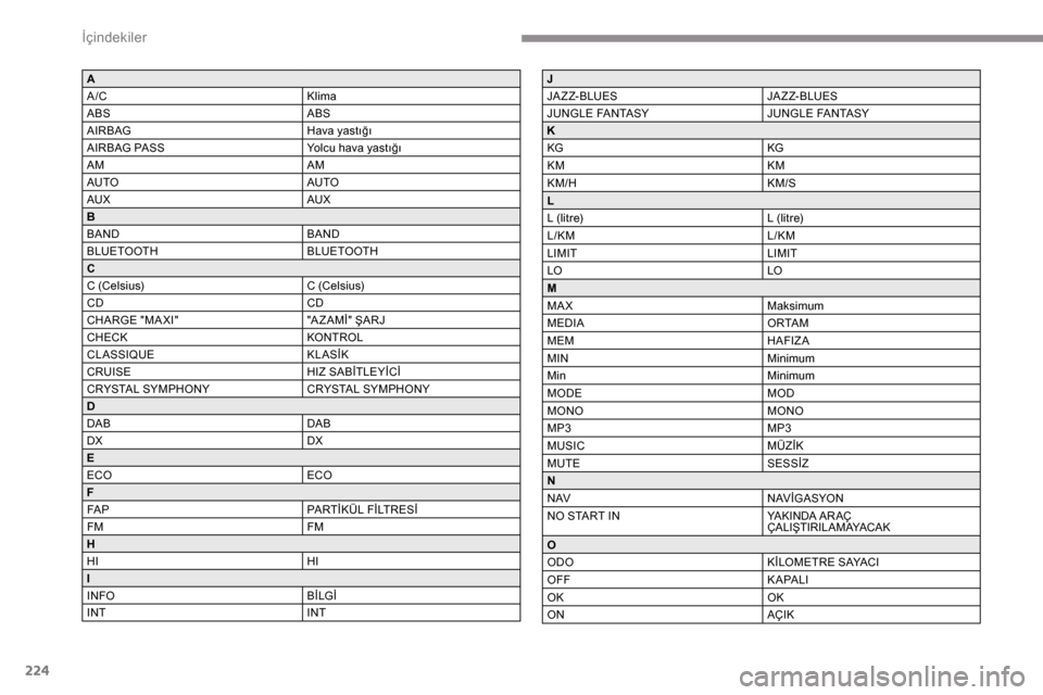 Peugeot Partner 2019 Kullanım Kılavuzu (in Turkish) 224
İçindekiler
A
A /CKlima
ABS ABS
AIRBAG Hava yastığı
AIRBAG PASS Yolcu hava yastığı
AM AM
AUTO AUTO
AUX AUX
B
BAND BAND
BLUETOOTH BLUETOOTH
C
C (Celsius) C (Celsius)
CD CD
CHARGE "MA XI" "A Peugeot Partner 2019 Kullanım Kılavuzu (in Turkish) 224
İçindekiler
A
A /CKlima
ABS ABS
AIRBAG Hava yastığı
AIRBAG PASS Yolcu hava yastığı
AM AM
AUTO AUTO
AUX AUX
B
BAND BAND
BLUETOOTH BLUETOOTH
C
C (Celsius) C (Celsius)
CD CD
CHARGE "MA XI" "A