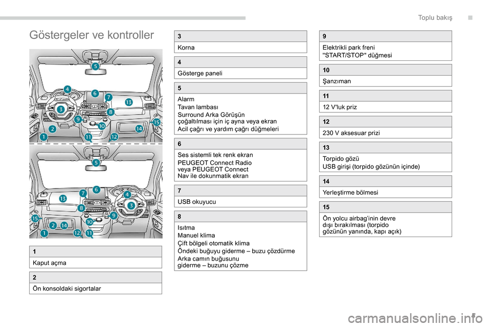 Peugeot Partner 2019  Kullanım Kılavuzu (in Turkish) 5
Göstergeler ve kontroller3
Korna
4
Gösterge paneli
5
Alarm
Tavan lambası
Surround Arka Görüşün 
çoğaltılması için iç ayna veya ekran
Acil çağrı ve yardım çağrı düğmeleri
6
Ses 