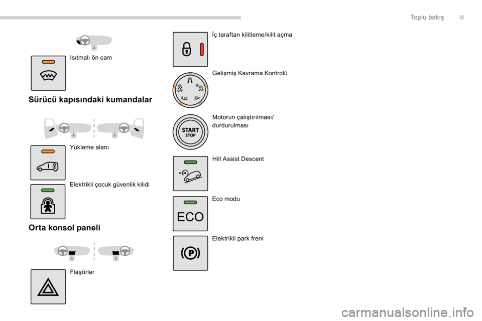 Peugeot Partner 2019  Kullanım Kılavuzu (in Turkish) 7
Orta konsol paneli
Flaşörlerİç taraftan kilitleme/kilit açma
Gelişmiş Kavrama Kontrolü
Motorun çalıştırılması/
durdurulması
Hill Assist Descent
Eco modu
Elektrikli park freni
Elektrik
