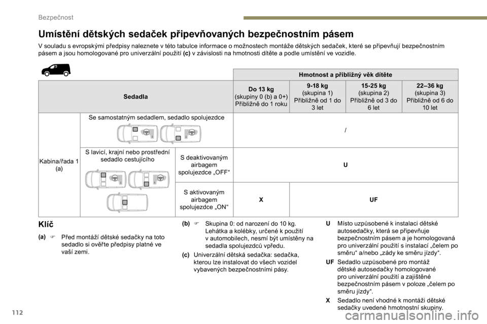 Peugeot Partner 2019 Návod k obsluze (in Czech) 112
Umístění dětských sedaček připevňovaných bezpečnostním pásem
V souladu s evropskými předpisy naleznete v této tabulce informace o možnostech montáže dětských sedaček, které s Peugeot Partner 2019 Návod k obsluze (in Czech) 112
Umístění dětských sedaček připevňovaných bezpečnostním pásem
V souladu s evropskými předpisy naleznete v této tabulce informace o možnostech montáže dětských sedaček, které s