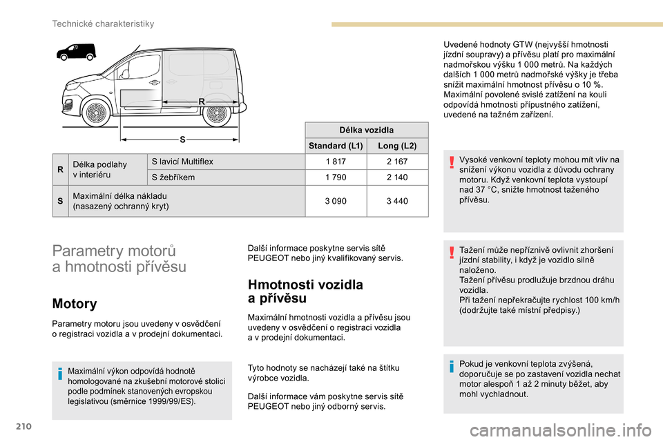 Peugeot Partner 2019 Návod k obsluze (in Czech) 210
Délka vozidla
Standard (L1) Long (L2)
R Délka podlahy
v
interiéru S
lavicí Multiflex 1
817 2 167
S
žebříkem 1
790 2 140
S Maximální délka nákladu
(nasazený ochranný kry Peugeot Partner 2019 Návod k obsluze (in Czech) 210
Délka vozidla
Standard (L1) Long (L2)
R Délka podlahy
v
interiéru S
lavicí Multiflex 1
817 2 167
S
žebříkem 1
790 2 140
S Maximální délka nákladu
(nasazený ochranný kry