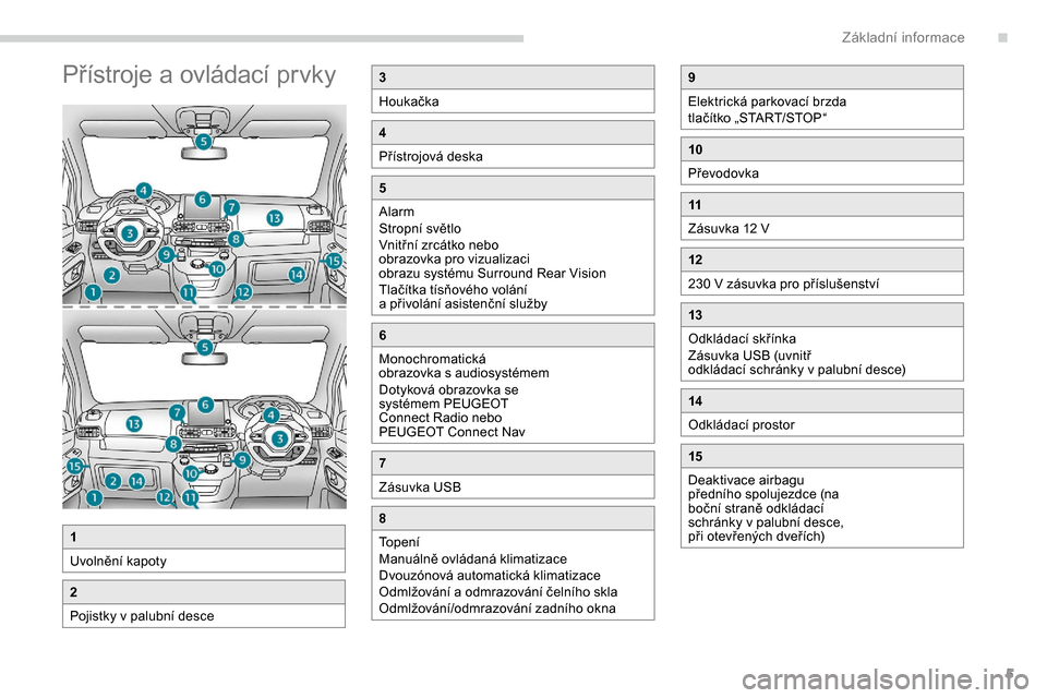 Peugeot Partner 2019  Návod k obsluze (in Czech) 5
Přístroje a ovládací prvky3
Houkačka
4
Přístrojová deska
5
Alarm
Stropní světlo
Vnitřní zrcátko nebo 
obrazovka pro vizualizaci 
obrazu systému Surround Rear Vision
Tlačítka tísňov