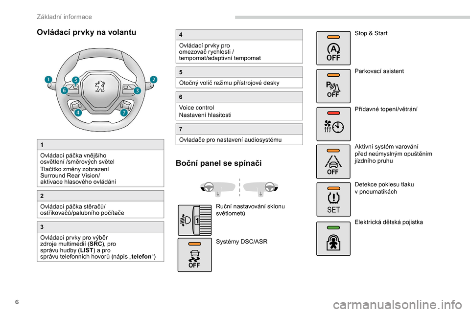 Peugeot Partner 2019  Návod k obsluze (in Czech) 6
Ovládací prvky na volantu
1
Ovládací páčka vnějšího 
osvětlení  /směrových světel
Tlačítko změny zobrazení 
Surround Rear Vision/
aktivace hlasového ovládání
2
Ovládací páč