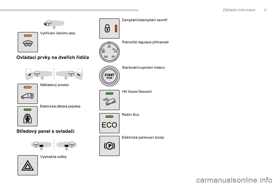 Peugeot Partner 2019  Návod k obsluze (in Czech) 7
Středový panel s ovladači
Výstražná světlaZamykání/odemykání zevnitř
Pokročilá regulace přilnavosti
Startování/vypínání motoru
Hill Assist Descent
Režim Eco
Elektrická parkovac
