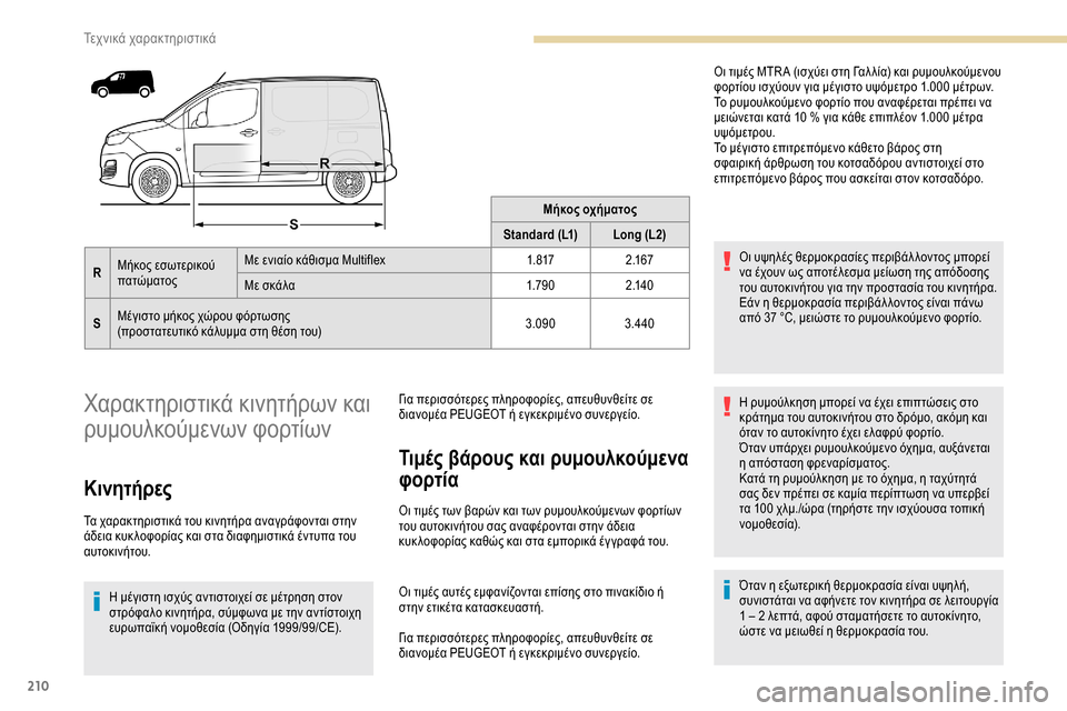 Peugeot Partner 2019 Εγχειρίδιο χρήσης (in Greek) 210
Μήκος οχήματος
Standard (L1) Long (L2)
R Μήκος εσωτερικού
πατώματος Με ενιαίο κάθισμα Multiflex
1. 8172 .1 6 7
Με σκάλα 1.79 02 .14 0
S Peugeot Partner 2019 Εγχειρίδιο χρήσης (in Greek) 210
Μήκος οχήματος
Standard (L1) Long (L2)
R Μήκος εσωτερικού
πατώματος Με ενιαίο κάθισμα Multiflex
1. 8172 .1 6 7
Με σκάλα 1.79 02 .14 0
S