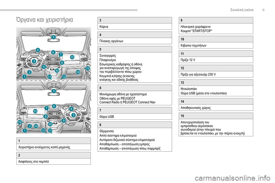 Peugeot Partner 2019  Εγχειρίδιο χρήσης (in Greek) 5
Όργανα και χειριστήρια3
Κόρνα
4
Πίνακας οργάνων
5
Συναγερμός
Πλαφονιέρα
Εσωτερικός καθρέφτης ή οθόνη 
για αν�