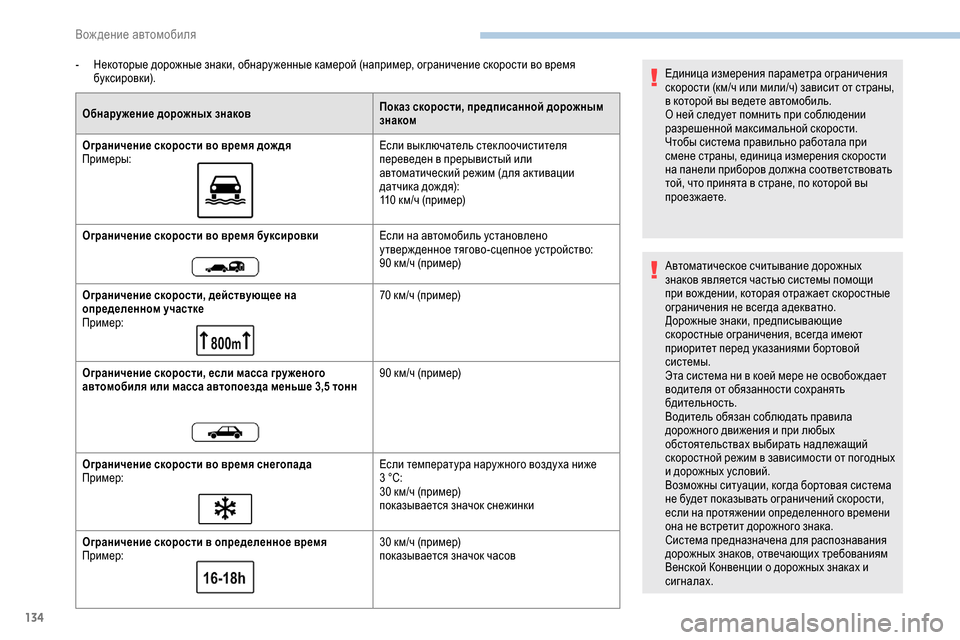 Peugeot Partner 2019 Инструкция по эксплуатации (in Russian) 134
- Некоторые дорожные знаки, обнару женные камерой (например, ограничение скорости во время буксировки).
Обн Peugeot Partner 2019 Инструкция по эксплуатации (in Russian) 134
- Некоторые дорожные знаки, обнару женные камерой (например, ограничение скорости во время буксировки).
Обн
