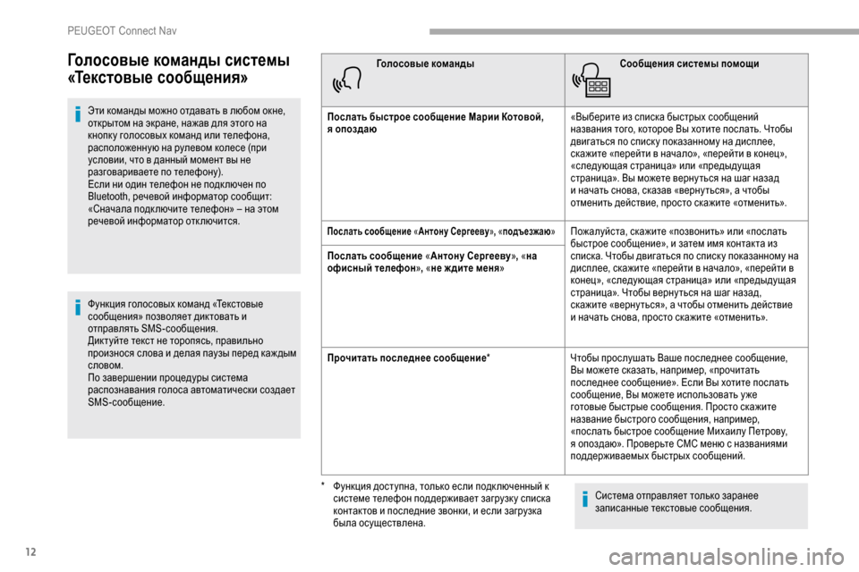 Peugeot Partner 2019 Инструкция по эксплуатации (in Russian) 12
Голосовые команды системы
«Текстовые сообщения»
Эти команды можно отдавать в любом окне,
открытом на экра Peugeot Partner 2019 Инструкция по эксплуатации (in Russian) 12
Голосовые команды системы
«Текстовые сообщения»
Эти команды можно отдавать в любом окне,
открытом на экра