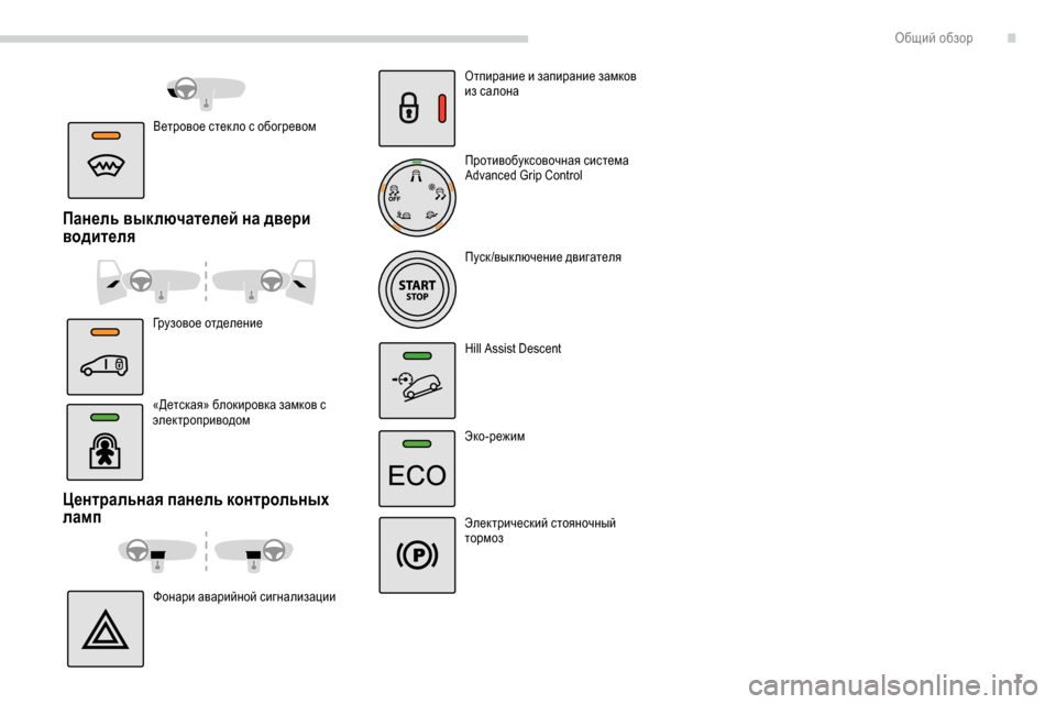 Peugeot Partner 2019  Инструкция по эксплуатации (in Russian) 7
Центральная панель контрольных 
ламп
Фонари аварийной сигнализацииОтпирание и запирание замков 
из салона
