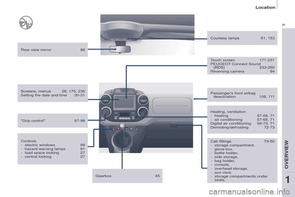 Peugeot Partner 2017  Owners Manual 9
Location
Partner-2-VU_en_Chap01_vue-ensemble_ed02-2016
Cab fittings 79-80
-  storage compartment.
-
 
glove box,
-

 
bottle holder
 ,
-
 
side storage,
-

 
bag holder
 ,
-
 
console,
-

 
overhead