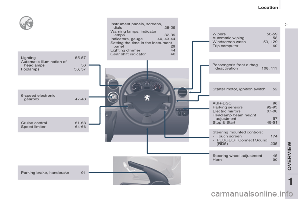 Peugeot Partner 2017  Owners Manual 11
Location
Partner-2-VU_en_Chap01_vue-ensemble_ed02-2016
Parking brake, handbrake  91Instrument panels, screens,   
dials   28-29
Warning lamps, indicator   lamps  
32-39
Indicators, gauge
  
40, 43-