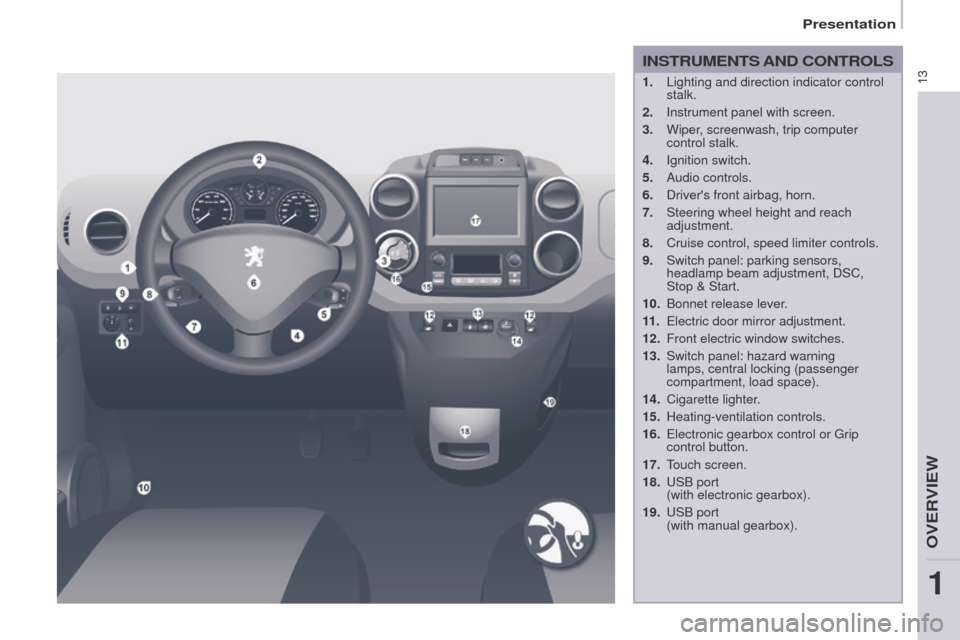 Peugeot Partner 2017  Owners Manual 13
Partner-2-VU_en_Chap01_vue-ensemble_ed02-2016
INSTRUMENTS AND CONTROLS
1. Lighting and direction indicator control 
stalk.
2.
 
Instrument panel with screen.
3.

 
Wiper
 , screenwash, trip compute