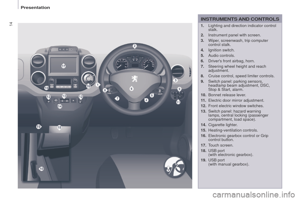 Peugeot Partner 2017  Owners Manual 14
Partner-2-VU_en_Chap01_vue-ensemble_ed02-2016
1. Lighting and direction indicator control 
stalk.
2.
 
Instrument panel with screen.
3.

 
Wiper
 , screenwash, trip computer 
control stalk.
4.
 
Ig