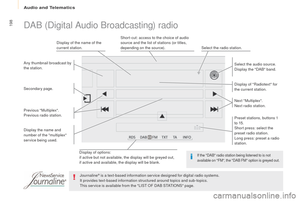 Peugeot Partner 2017 Owners Guide Audio and Telematics
198
Partner-2-VU_en_Chap10a_SMEGplus_ed02-2016
Display of options:
if active but not available, the display will be greyed out,
if active and available, the display will be blank.