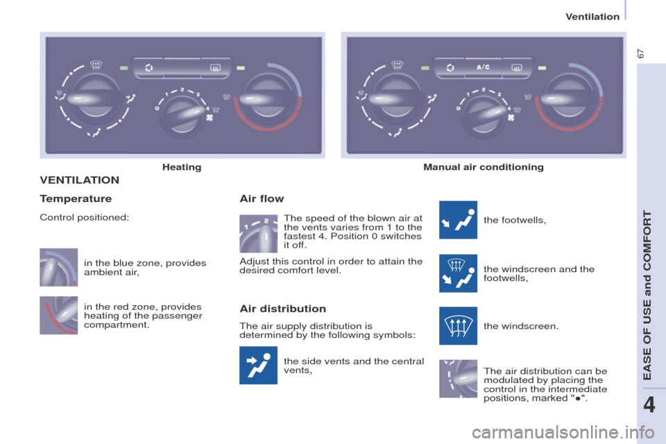 Peugeot Partner 2017  Owners Manual 67
Partner-2-VU_en_Chap04_Ergonomie_ed02-2016
VENTILATION
the side vents and the central 
vents,
Air flow
the footwells,
the windscreen and the 
footwells,
the windscreen.
The air distribution can be 