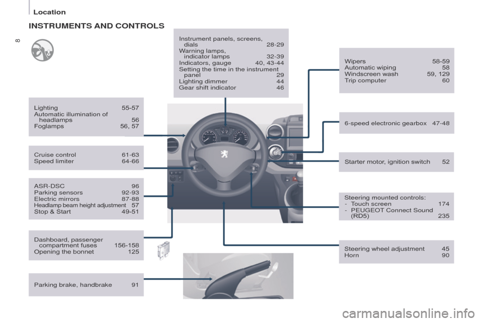 Peugeot Partner 2017  Owners Manual 8
Location
Partner-2-VU_en_Chap01_vue-ensemble_ed02-2016
ASR-DSC 96
Parking sensors  92-93
Electric mirrors
 
87-88Headlamp beam height adjustment 57
Stop & Start
 49-51 Starter motor
, ignition switc