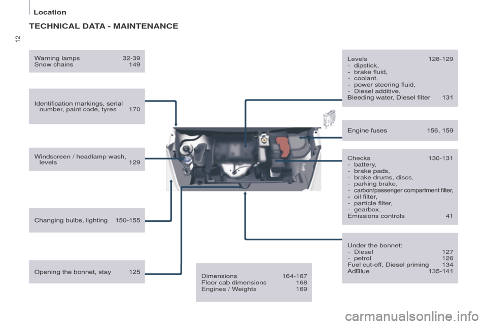 Peugeot Partner 2017   - RHD (UK, Australia) User Guide 12
Location
Partner-2-VU_en_Chap01_vue-ensemble_ed02-2016
TECHNICAL DATA - M AINTENANCE
Identification markings, serial 
number, paint code, tyres  170
Windscreen / headlamp wash,  levels
 
129
Changi