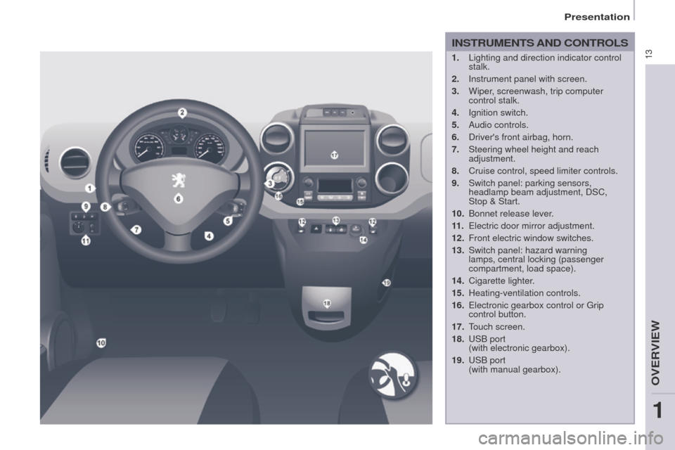 Peugeot Partner 2017  Owners Manual - RHD (UK, Australia) 13
Partner-2-VU_en_Chap01_vue-ensemble_ed02-2016
INSTRUMENTS AND CONTROLS
1. Lighting and direction indicator control 
stalk.
2.
 
Instrument panel with screen.
3.

 
Wiper
 , screenwash, trip compute