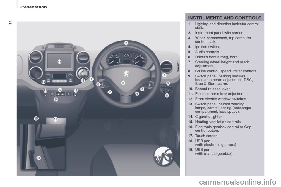 Peugeot Partner 2017  Owners Manual - RHD (UK, Australia) 14
Partner-2-VU_en_Chap01_vue-ensemble_ed02-2016
1. Lighting and direction indicator control 
stalk.
2.
 
Instrument panel with screen.
3.

 
Wiper
 , screenwash, trip computer 
control stalk.
4.
 
Ig